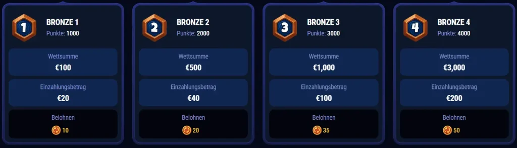 Golobet Casino VIP-Programm